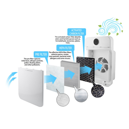 Oczyszczacz powietrza Zephyr 