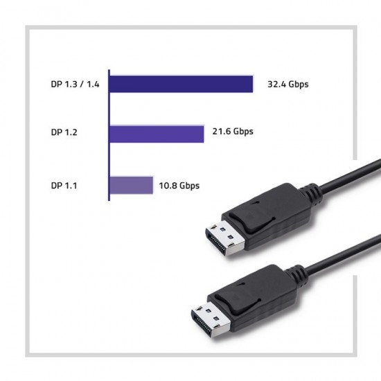 Kabel DisplayPort v1.2 męski | DisplayPort v1.2 męski | 4K |3m 