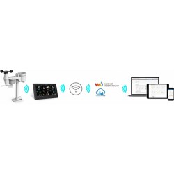 Profesjonalna stacja METEO WiFi SWS 12500 wys. LCD 21,4cm Kolor 