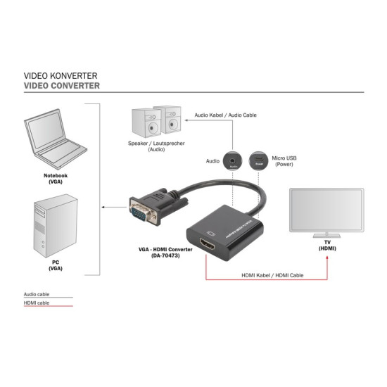 Konwerter/adapter audio-video VGA do HDMI, 1080p FHD, z audio 3.5mm MiniJack