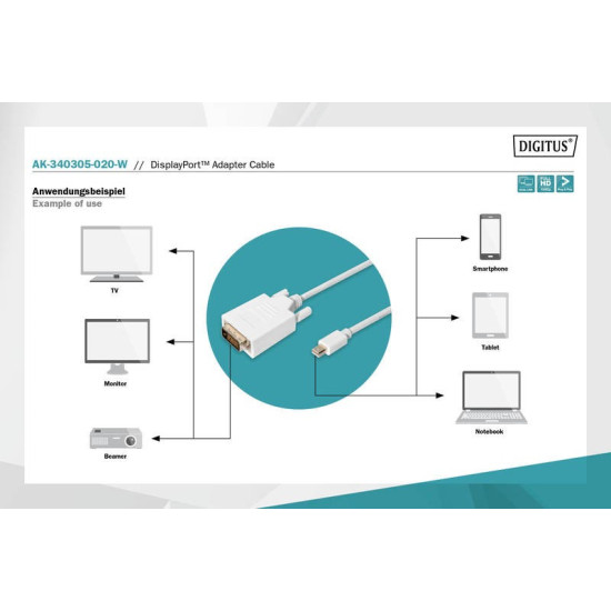 Kabel adapter Displayport 1080p 60Hz FHD Typ miniDP/DVI-D (24+1) M/M biały 2m