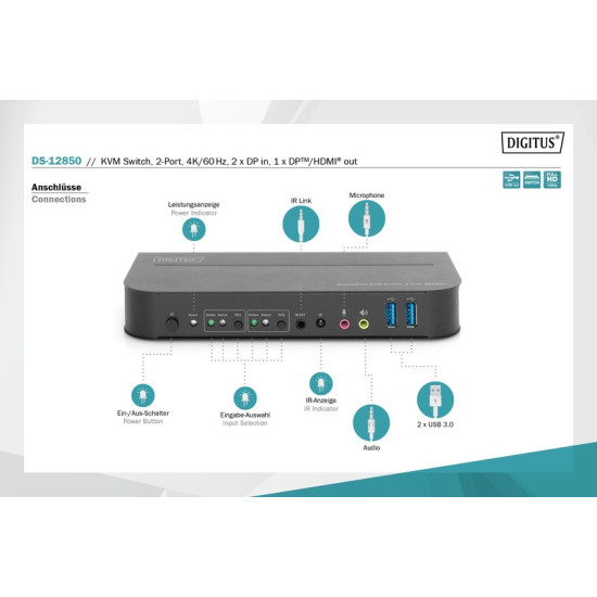 Przełącznik KVM 2 portowy DisplayPort do HDMI 2x1 4K 60Hz  2xUSB audio