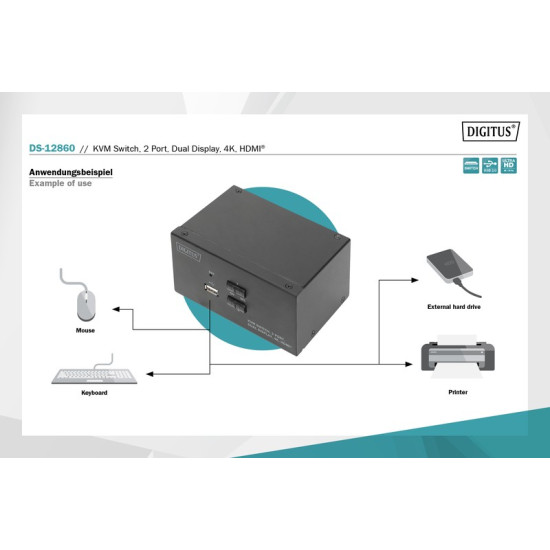 Przełącznik KVM 2 portowy HDMI, Dual Display, 4K 30Hz
