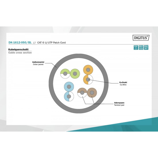 Patch Cord RJ45/RJ45 Kat.6 250MHz U/UTP AWG27/7 PE 5,0m Czarny