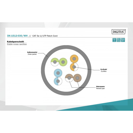 Patch cord U/UTP kat.5e PVC 3m Biały 