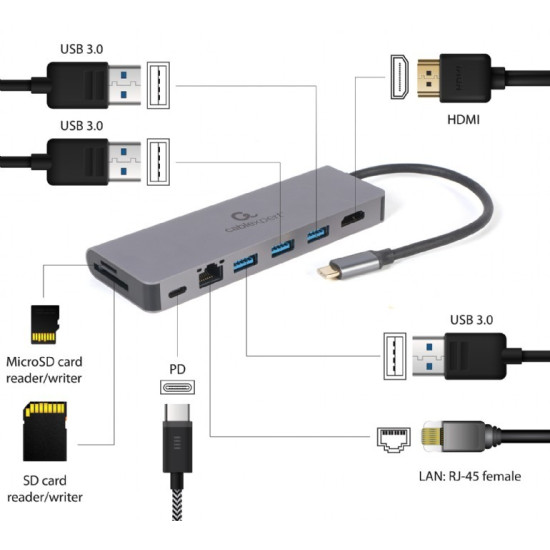 Hub USB-C do HDMI 1xUSB-C GbE 2xUSB-A Card PD