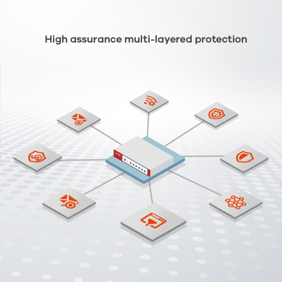 USG FLEX200 H Series USGFLEX200H-EU0102F 