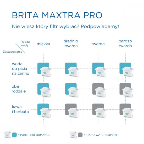 Wkład wymienny Maxtra PRO Pure Performance 1 sztuka