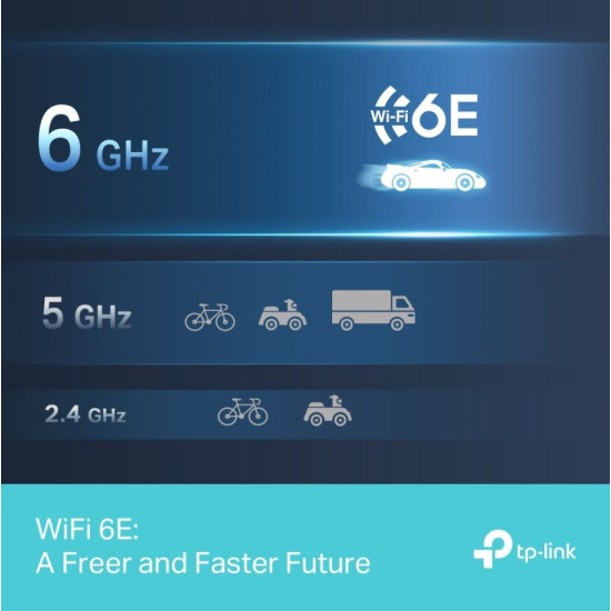 Karta sieciowa USB Archer TXE70UH AXE5400