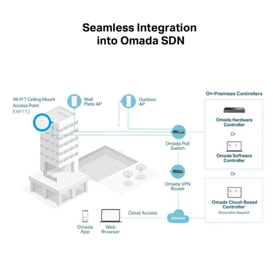 Punkt dostępowy EAP772 BE9300