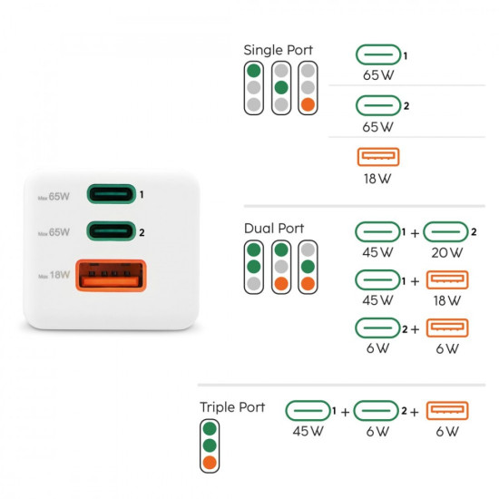 Ładowarka sieciowa 65W Gan PD/QC 