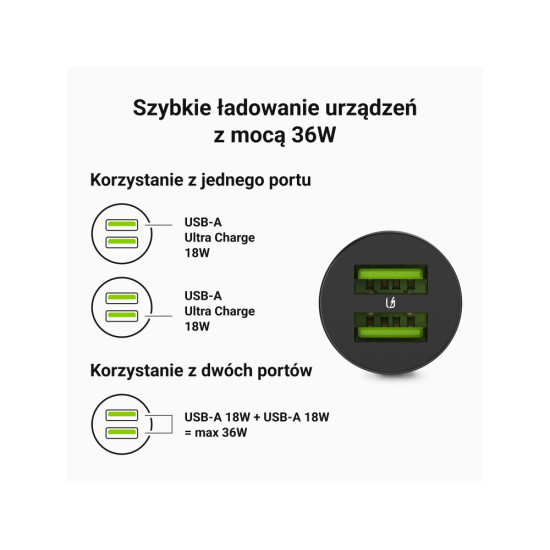 Ładowarka samochodowa GC PowerRide Nano36 36W 6A 2x USB-A 
