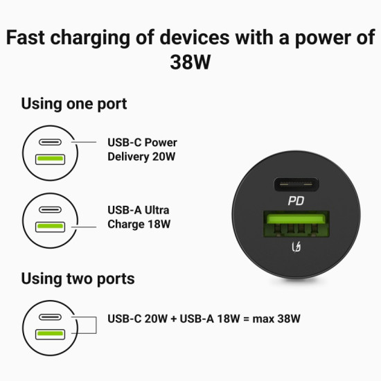 Ładowarka samochodowa PowerRide Nano38 38W 6A 1xUSB-C,1xUSB-A 
