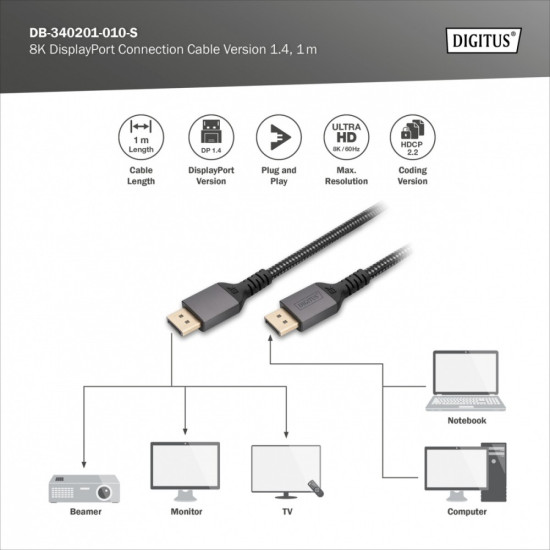 Kabel połączeniowy PREMIUM DisplayPort 8K60Hz UHD DP/DP M/M 1m Czarny 