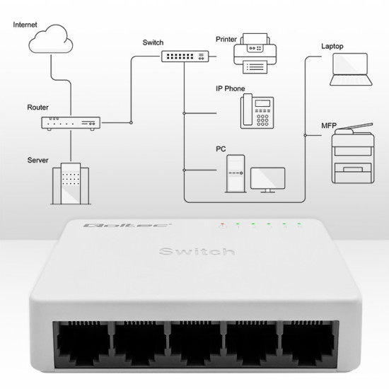 SWITCH przełącznik sieciowy 5 x port RJ45 | 100Mbps | Fast Ethernet| LAN 