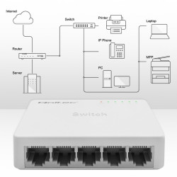 SWITCH przełącznik sieciowy 5 x port RJ45 | 1000Mbps | Fast      Ethernet | LAN 