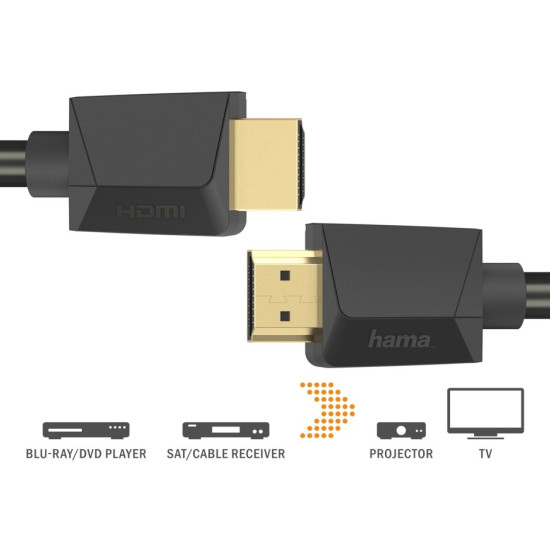Kabel HDMI 2.0b 4k 5m 