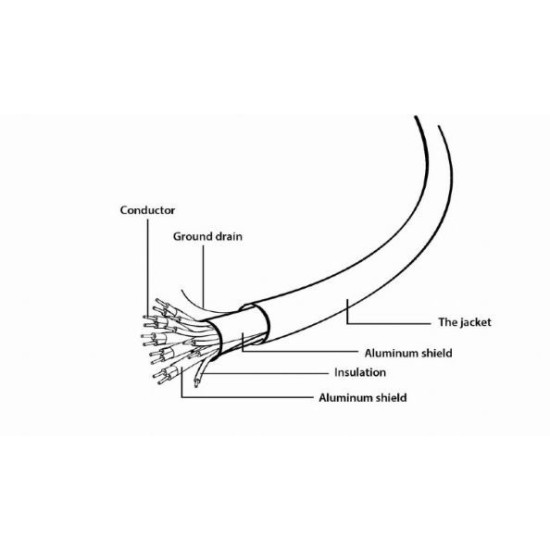 Kabel HDMI high speed z ethernet Select Plus 5m 