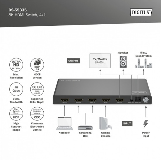 Przełącznik / Switch HDMI 4x1, 8K/60Hz (4:4:4) z HDR, 48 Gbps, HDCP 2.3, Toslink / Stereo, EDID