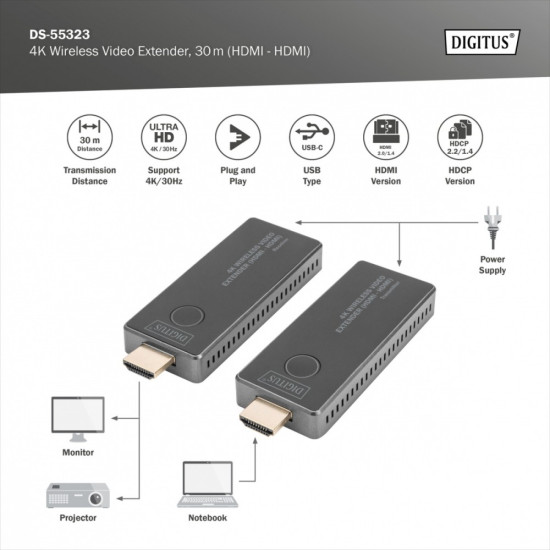 Przedłużacz/Extender HDMI bezprzewodowy 30m UHD 4K30Hz audio (zestaw) 
