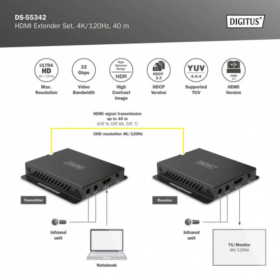 Przedłużacz/Extender HDMI 4K120Hz 40m po skrętce HDCP 2.3 IR EDID (zestaw)