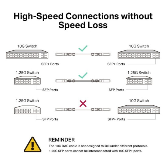 Przewód SM5220-3M Omada 3M Direct Attach SFP+ 10G 