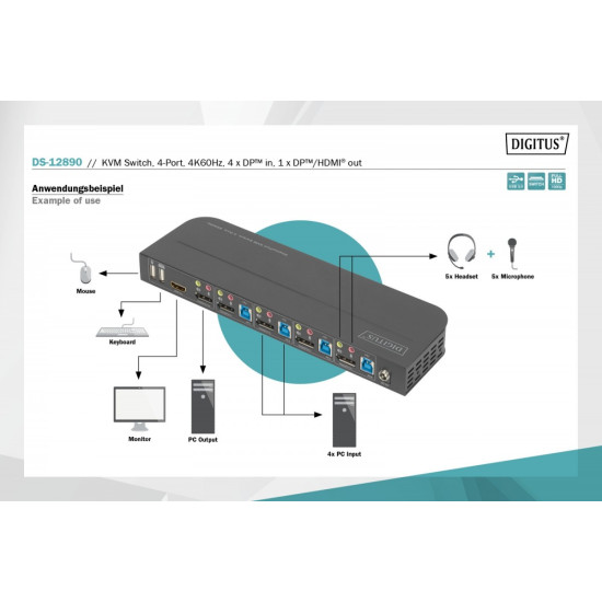 Przełącznik KVM, 4 portowy, 4K 60Hz, 4x DP IN, 1x DP OUT, 1x HDMI OUT, 2x USB A, 1x Audio IN&OUT 