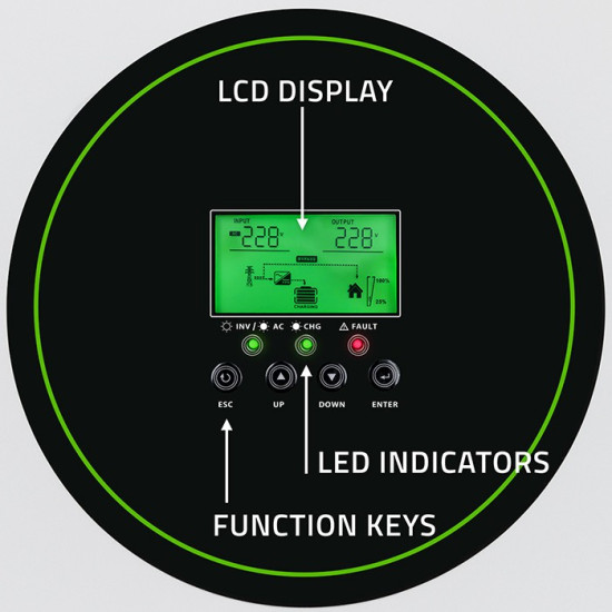 Hybrydowy Inwerter solarny Off-Grid 1500W 100A | 12V | MPPT |    Sinus | Opcja Wi-Fi | Power Factor 1.0 