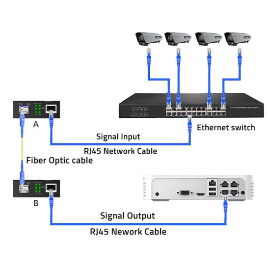 Dwukierunkowy Media Konwerter SWITCH Ethernet 1x RJ45 1x SFP |   1000Mb/s | 5V 