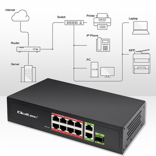 Przełącznik sieciowy SWITCH FAST Ethernet 8x RJ45 PoE 2x RJ45 Uplink 1x SFP | 120W | 1000Mb/s 