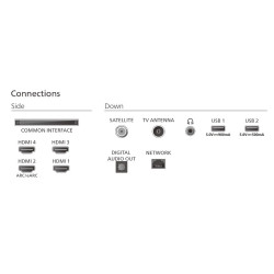 Telewizor OLED 55 cali 55OLED770/12