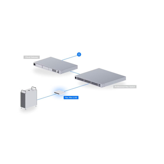 Przełącznik 5P PoE In USW-Flex-2.5G-5