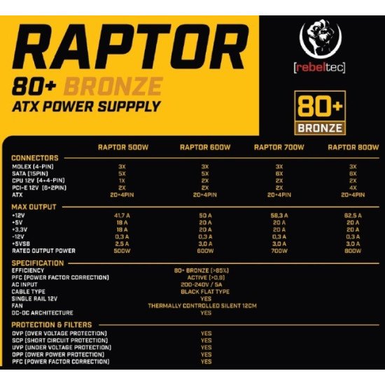 Zasilacz ATX Raptor 800W Bronze 80+, Single Raill, DC-DC Zasilacz spełnia wymagania norm 80 PLUS Bronze, Stabilna moc ciągła 800W - maksymalna moc