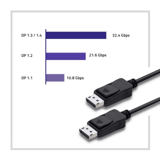 Kabel DisplayPort v1.4 Męski - DisplayPort v1.4 Męski 1.5m 