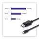 Kabel Mini DisplayPort v1.1/ DisplayPort v1.1 | 1080P | 1,8m