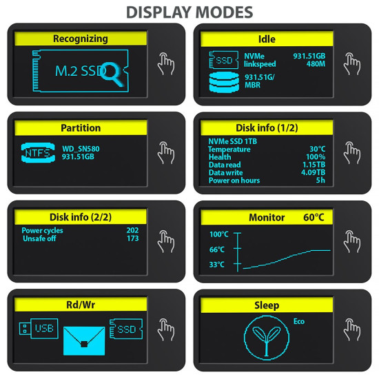 EEM2-SD2 Obudowa zewnętrzna aluminiowa bezśrubowa USB-A/C 3.2 Gen2 M.2 NVMe/SATA display LCD
