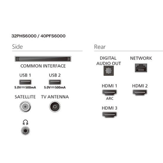 Telewizor LED 32 cale 32PFS6000/12 