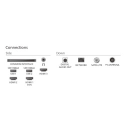 Telewizor 75 cali LED 75PUS7810/12 