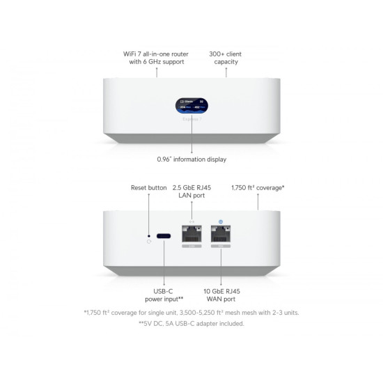Brama UniFi Express 7 Gateway/kontroler 10, 100, 1000, 2500, 10000 Mbit/s UX7 
