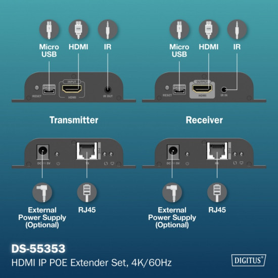 Przedłużacz (extender) po skrętce kat.6 HDMI 4K/60Hz przez IP 1G lub do 120m/200m z PoE, max. 253 odbiorniki, sterowanie IR - zestaw