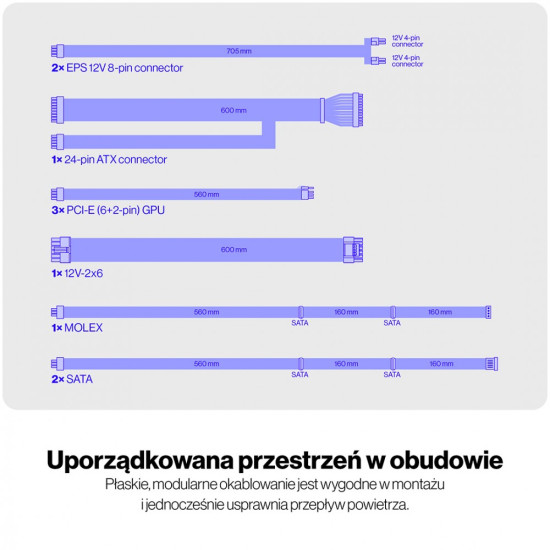 Zasilacz Supremo FM6 Gold 750W EY7A013