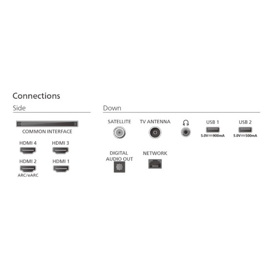 Telewizor OLED 77 cali 77OLED770/12