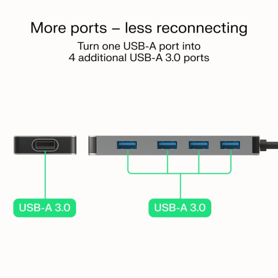HUB USB-C Basic USB-A do 4x USB-A 3.0 