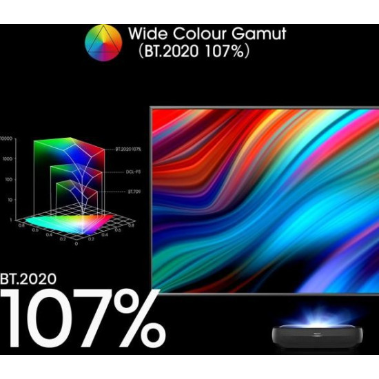 Telewizor Laser TV 120 cali 120L9HA