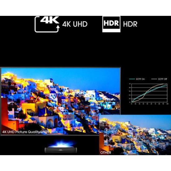 Telewizor Laser TV 120 cali 120L9HA