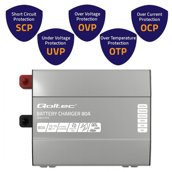 Inteligentna ładowarka do akumulatorów LiFePO4 AGM GEL SLA | 80A | 12V 
