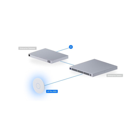 Punkt dostępowy Access Point U7-PRO-XGS 