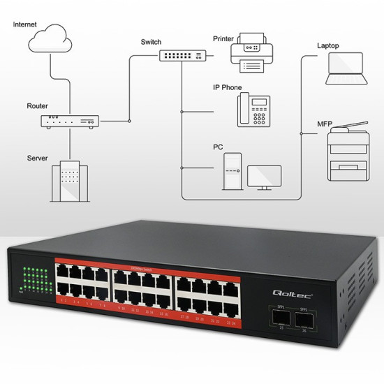 Przełącznik sieciowy SWITCH Gigabit Ethernet PoE | 24x RJ45 | 2x SFP | 1000 Mb/s 