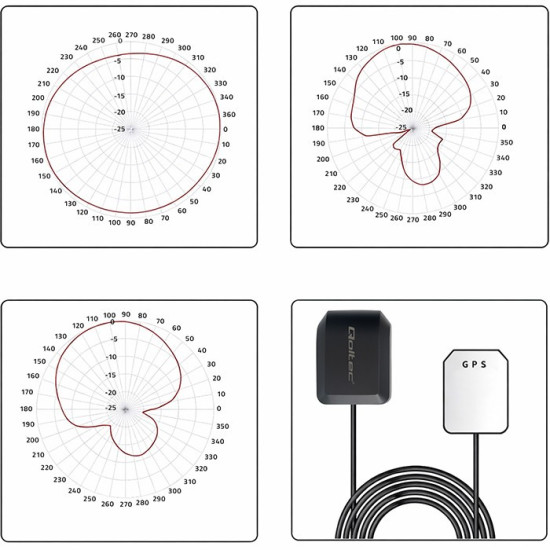 Mobilna Antena GPS GLONASS z podstawą magnetyczną| dookólna |   28dBi | 50W | FAKRA 