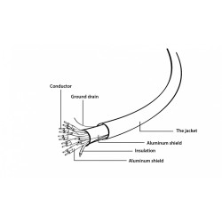 Kabel HDMI High speed z Ethernet Select Plus Series, 1.5 m